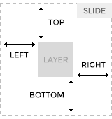 layer_position
